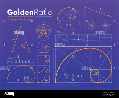 golden ratio